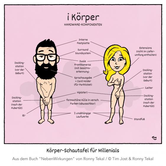 Cartoon "Hipster Schautafel"