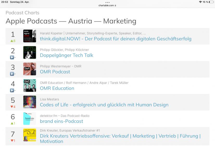 Apple Podcast Charts - think.digital.NOW! - Nummer 1 Podcast in Wirtschaft und Marketing