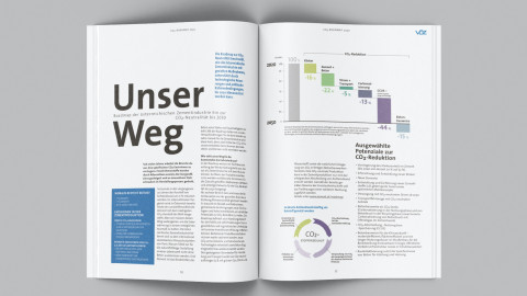 CO2 Neutralität 2050