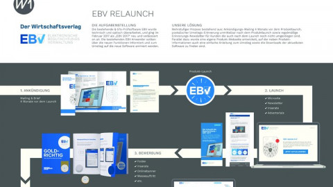 EBV Relaunch