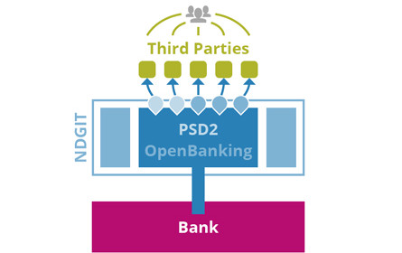 Banken setzen bei PSD2 Umsetzung zunehmend auf NDGIT