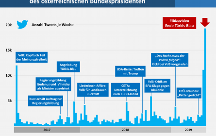 Bundespräsident im Social Web präsent wie nie zuvor