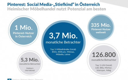 Pinterest: Social Media-„Stiefkind“ in Österreich