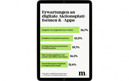 Marketagent-Umfrage: Flugs informiert