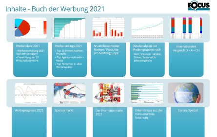 Das Focus „Buch der Werbung 2021“ ist erschienen