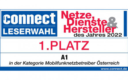 A1 gewinnt "Connect"-Leserwahl und ist beliebtester Mobilfunkanbieter Österreichs