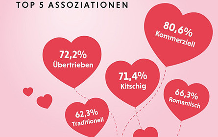 Valentinstag: Welttag der Liebe oder Feiertag des Konsums?