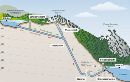 Grünes Licht für Ebensee