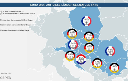 Wer wird Europameister?