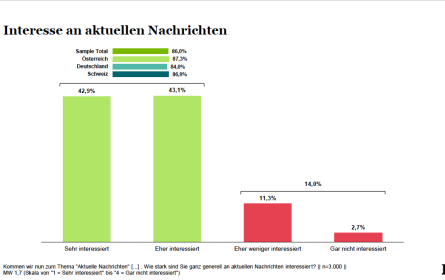 Konstruktiver Journalismus im Stresstest