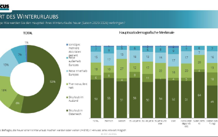 Winterurlaub 2025 in Österreich