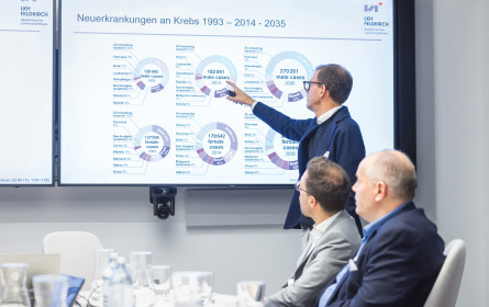 Onkologie 2035