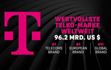 Deutsche Telekom steigert Markenwert