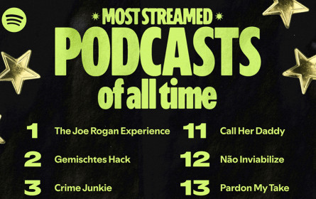 Spotify zieht Bilanz nach 20 Jahren