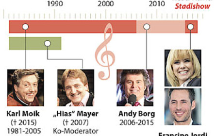 "Stadlshow" in Offenburg: DJ Ötzi und Silbereisen zum Neustart