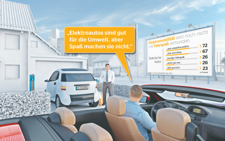 Elektroautos haben sich in eine Imagefalle manövriert