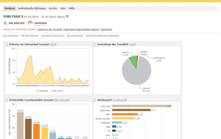 APA: Medienanalyse per Click noch individueller