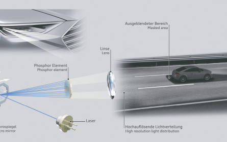 Die nächste Licht-Generation