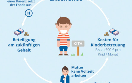 Leichter Karriere mit Kind