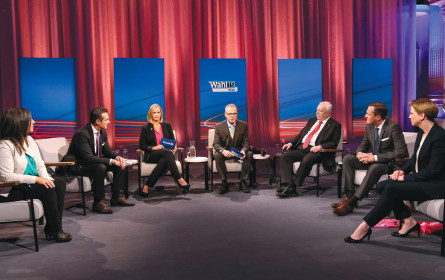 Der Kampf um Wähler & Budget