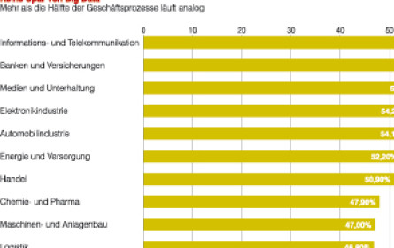 Dokumentiert wird weiter traditionell