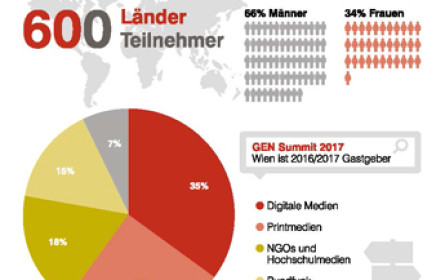 It’s all about the news – and cats