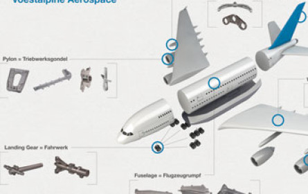 voestalpine investiert 40 Mio. Euro ins Wachstumssegment Luftfahrt