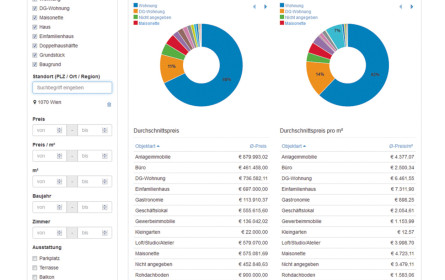 Imabis expandiert weiter