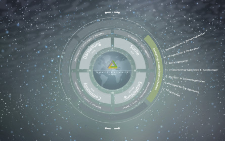 Big Bang: Launch der Portalfamilie