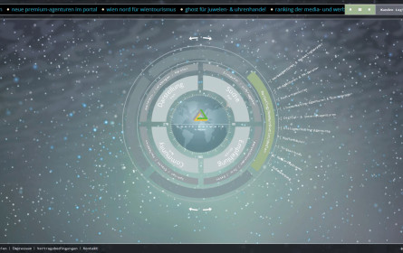 xpert.network wächst