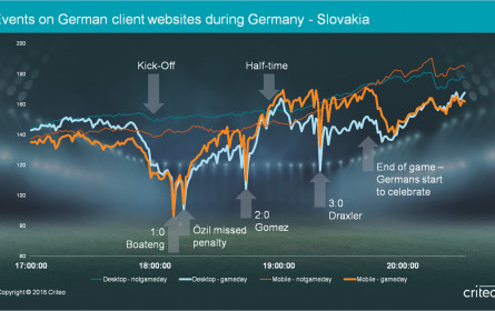 Halbzeit ist Mobile-Zeit