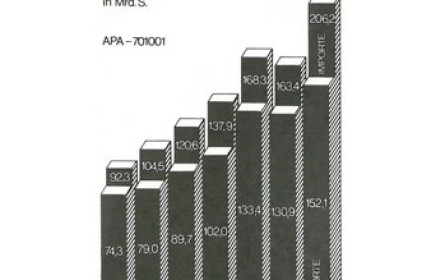 APA produziert seit 40 Jahren Infografiken