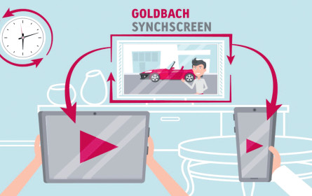 Synchronisierte Spot-Auslieferung