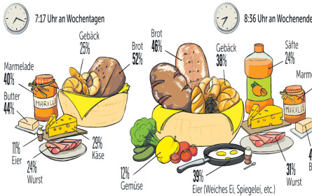 Krümelmonster: LEH vs. Bäcker