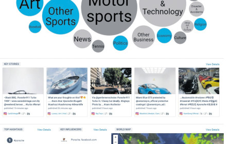 Media Intelligence für Marktforscher