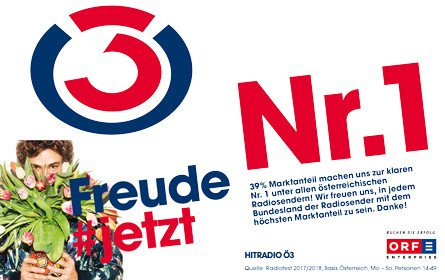 Die werbestarken ORF-Radios