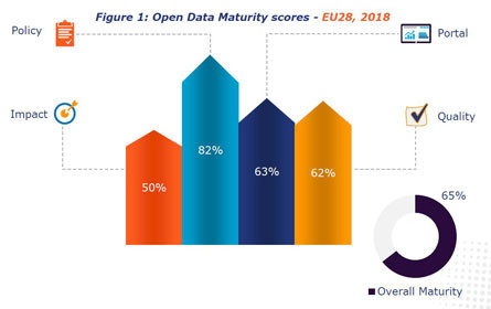 Österreichs Behörden verschenken Potential
