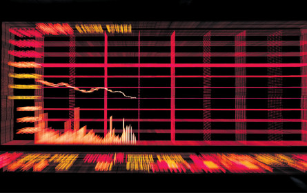 Die Angst ist zurück an den Aktienmärkten