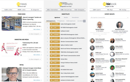 Der Nummer 1-Dienstleister des Marketingsektors