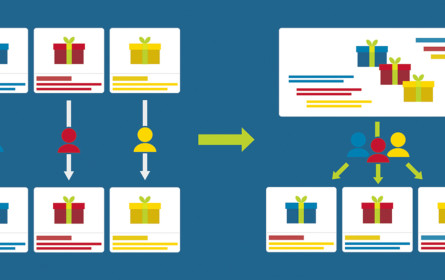 Das Gebot der Stunde