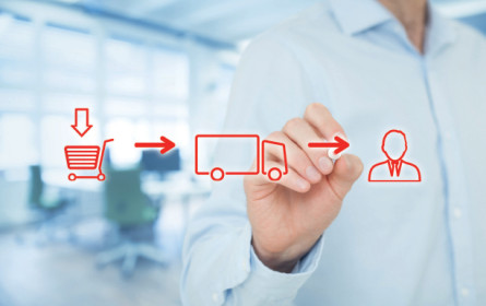 Supply-Chain mit Team-Geist