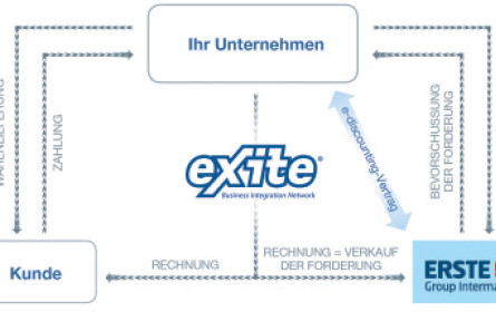 Schneller zum verdienten Geld
