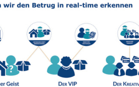Betrug rechtzeitig orten