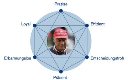 Das lebende Markensystem Niki Lauda