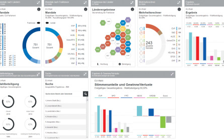 Text, Bild, Grafik im Wahlkampfmodus