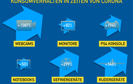 Coronavirus: Kaufverhalten in Zeiten der Krise
