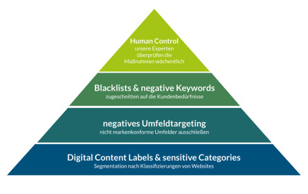 Brand Safety in Zeiten der Coronakrise