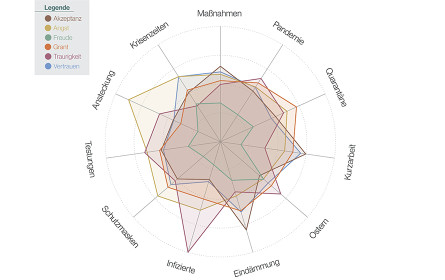 Das Corona-Stimmungsbarometer: Vertrauen und Grant halten sich im Shutdown die Waage