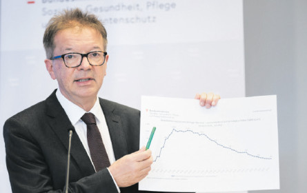 Corona: Konzentration statt Streitereien