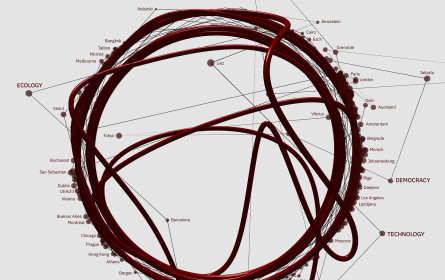 Ars Electronica Festival 2020: In Kepler's Gardens